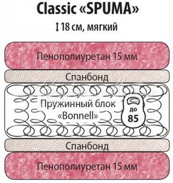 Классик Спума 900 в Верхоянске - mebel154.com