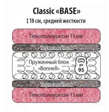 Классик Бейз 900 в Верхоянске - mebel154.com