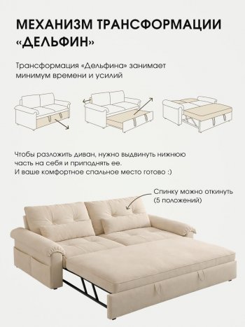 Диван-кровать ЛУНО 160см в Верхоянске - mebel154.com